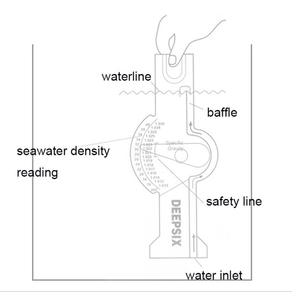 Гидрометр высокой точности для – обзор и цена Refractometer Salinity