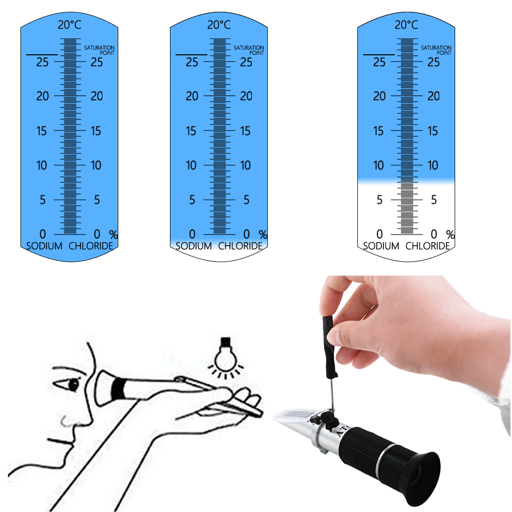 ATC рефрактометр измеритель со – обзор и цена Refractometer Salinity