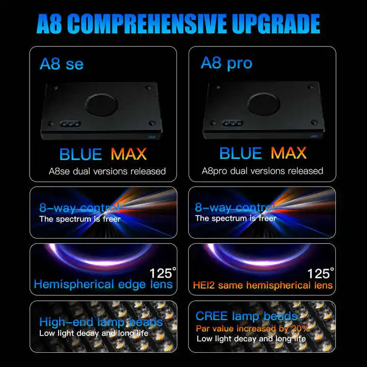 Поставщик TLF Origin A8SE II/A – обзор и цена Aquarium Marine Light