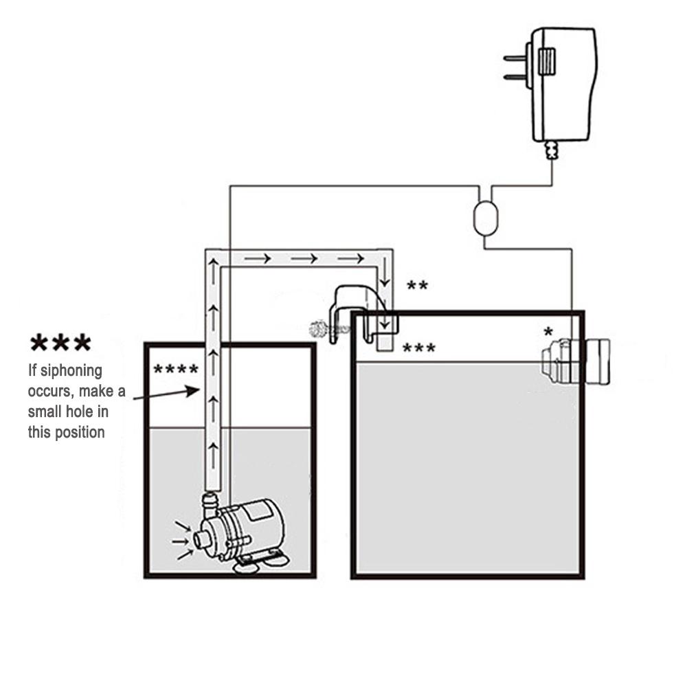 Автоматический аквариумный вод – обзор и цена Marine Aquarium Kit