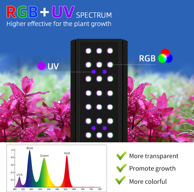 Светильник для аквариума Week  – обзор и цена Aquarium Marine Light