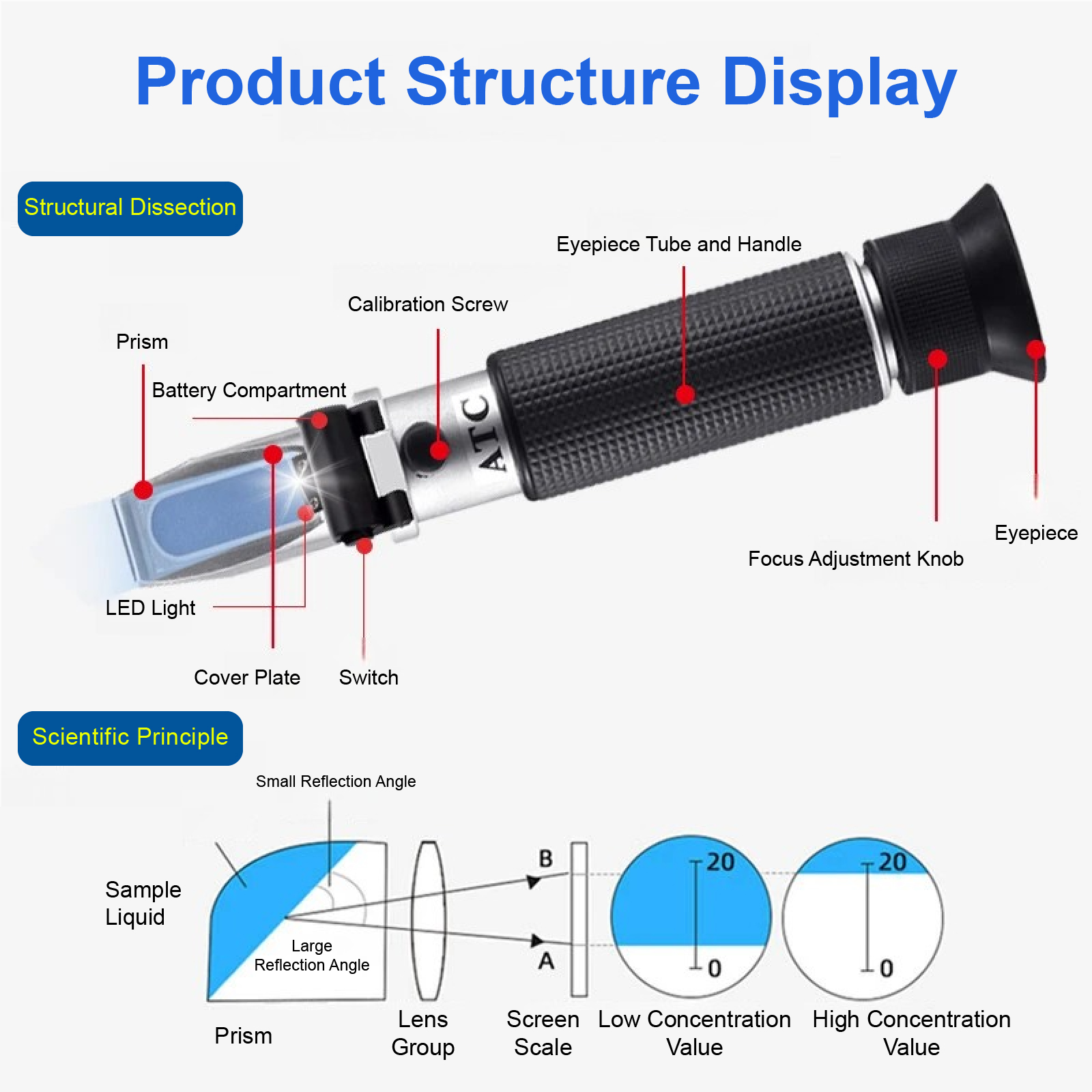 Цифровой измеритель солености  – обзор и цена Refractometer Salinity