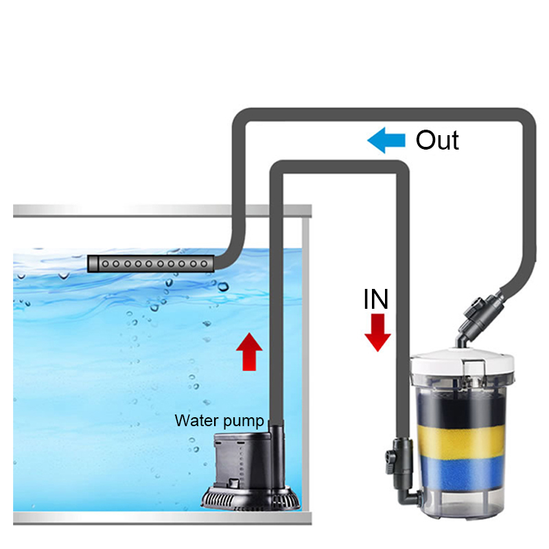Стеклянный фильтр для аквариум – обзор и цена Marine Aquarium Kit