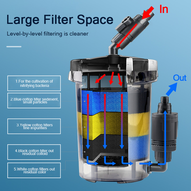 Стеклянный фильтр для аквариум – обзор и цена Marine Aquarium Kit